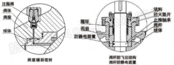 泄壓結(jié)構(gòu)、緊急救護(hù)結(jié)構(gòu)